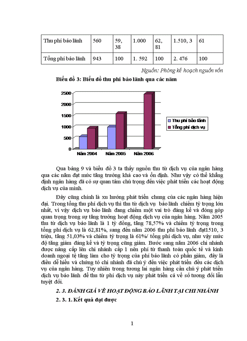 image for page Giải pháp hoàn thiện và phát triển nghiệp vụ bảo lãnh tại chi nhánh NHĐT PT Nam Hà nội 1