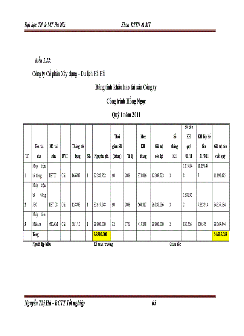 image for page Một số nhận xét và đề xuất ý kiến về công tác kế toán chi phí sản xuất và tính giá thành sản phẩm tại công ty cổ phần xây dựng du lịch hà hải
