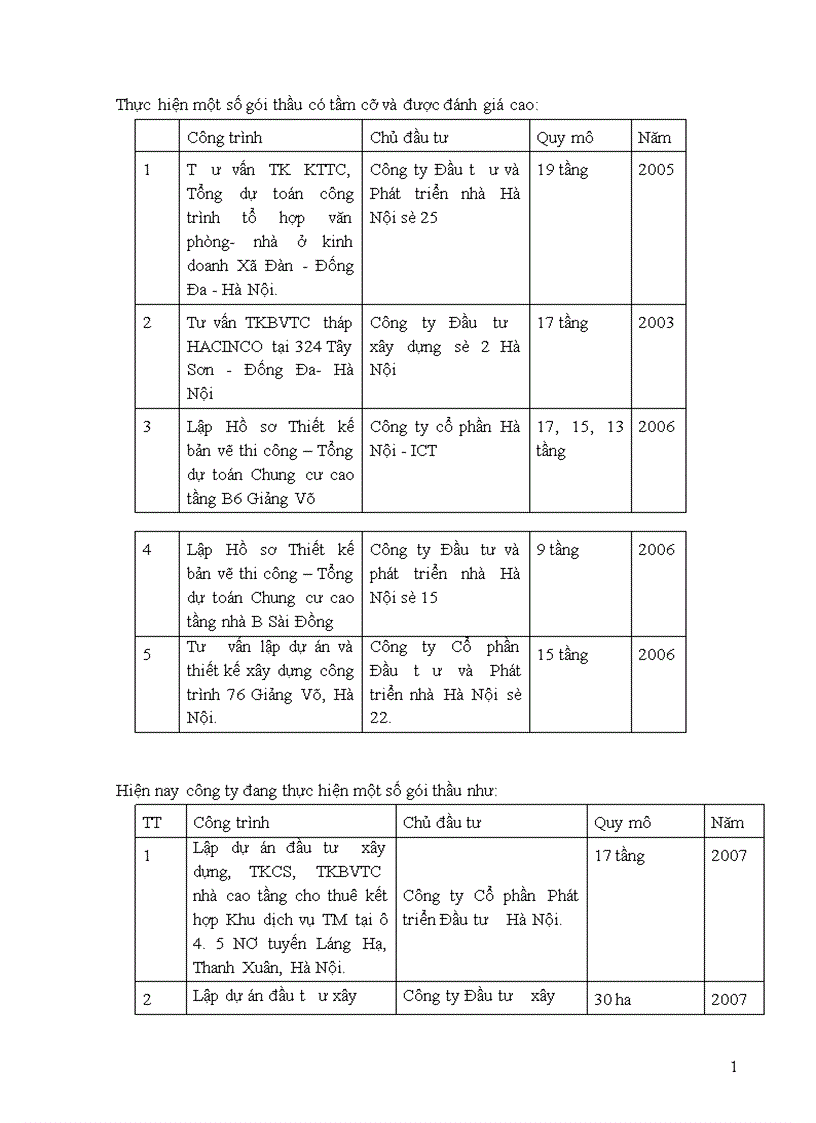 image for page Báo cáo tổng hợp về công ty CP tư vấn HANDIC Đầu tư và phát triển nhà Hà Nội
