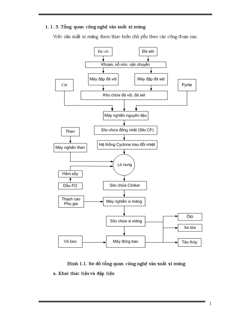 image for page Phân tích và nghiên cứu hệ thống điều khiển công đoạn nghiền liệu của nhà máy xi măng