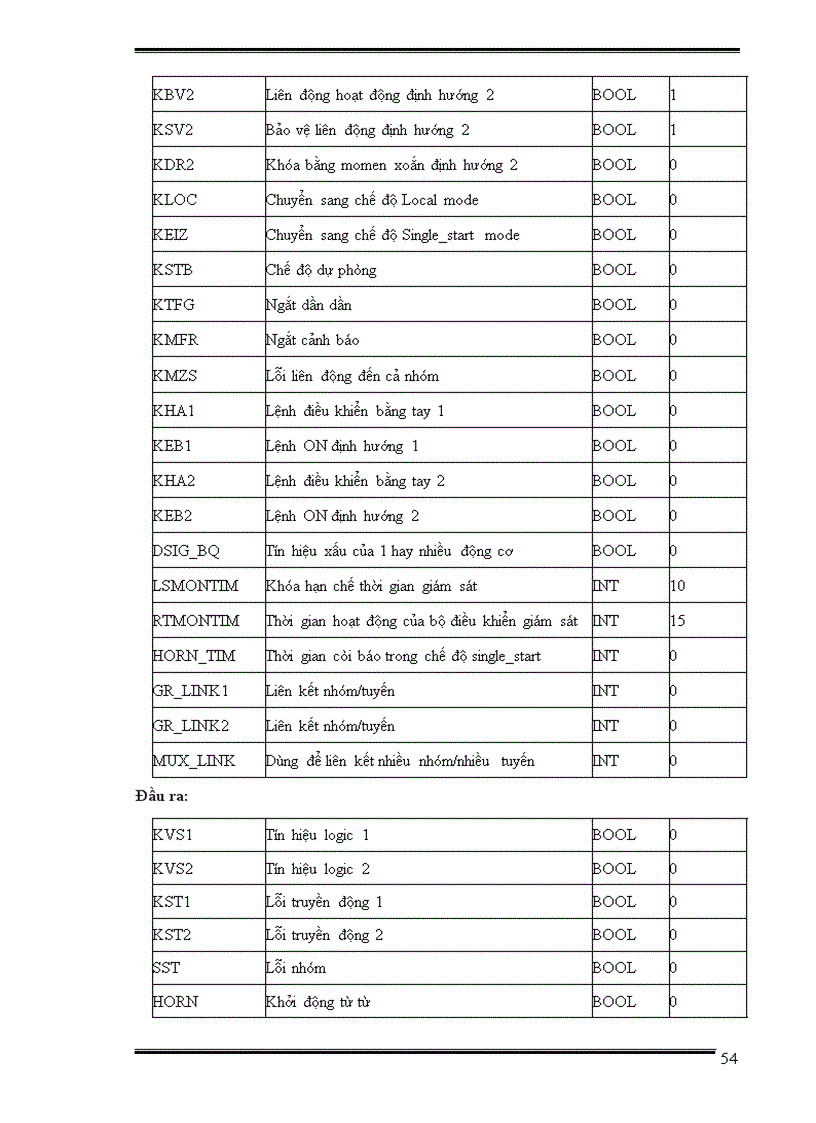 image for page Phân tích và nghiên cứu hệ thống điều khiển công đoạn nghiền liệu của nhà máy xi măng