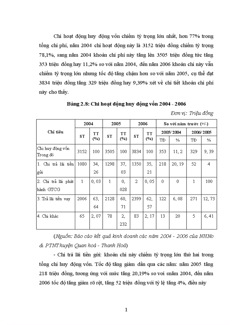 image for page Một số giải pháp chủ yếu nhằm tăng lợi nhuận tại Chi nhánh NHNo PTNT huyện Quan Hoá Thanh Hoá