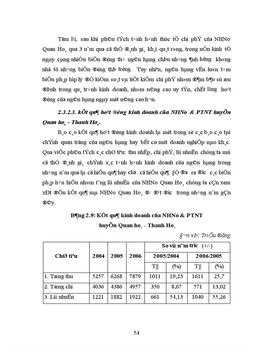 image for page Một số giải pháp chủ yếu nhằm tăng lợi nhuận tại Chi nhánh NHNo PTNT huyện Quan Hoá Thanh Hoá