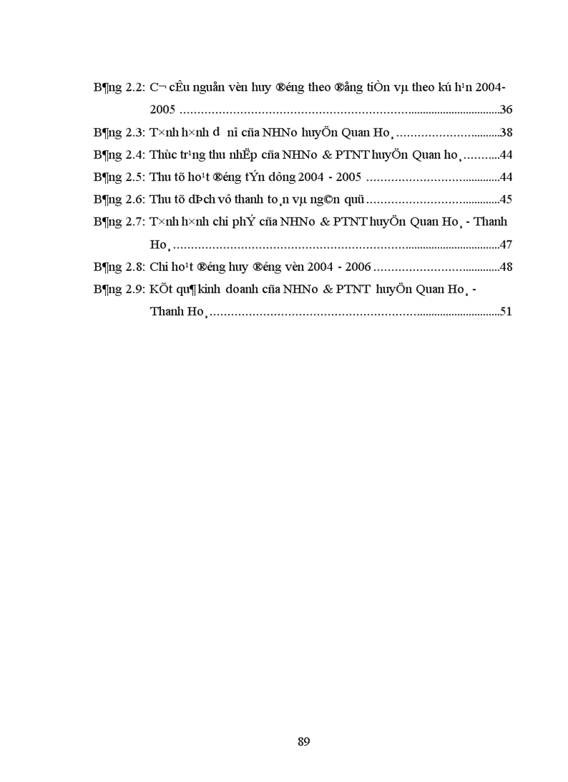 image for page Một số giải pháp chủ yếu nhằm tăng lợi nhuận tại Chi nhánh NHNo PTNT huyện Quan Hoá Thanh Hoá