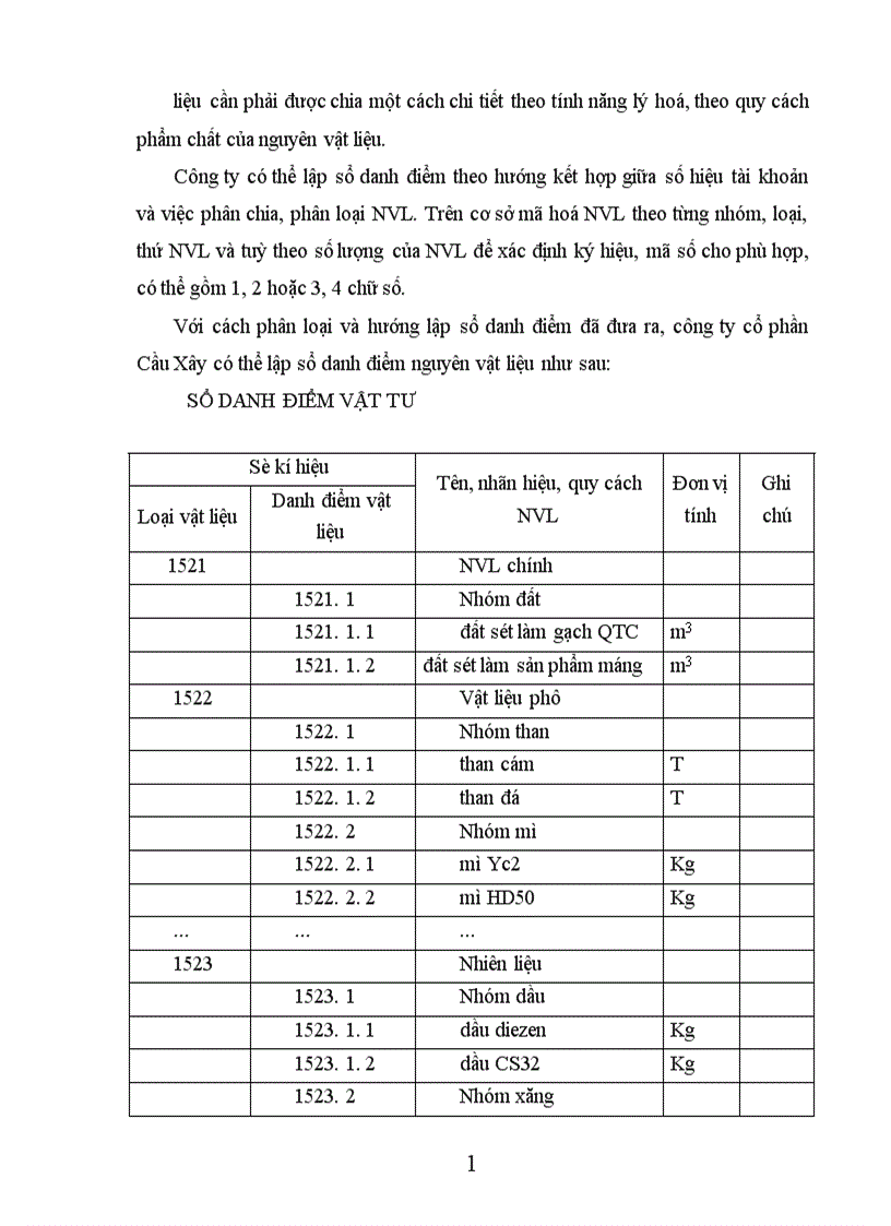 image for page Công tác kế toán nguyên vật liệu tại công ty cổ phần Cầu Xây