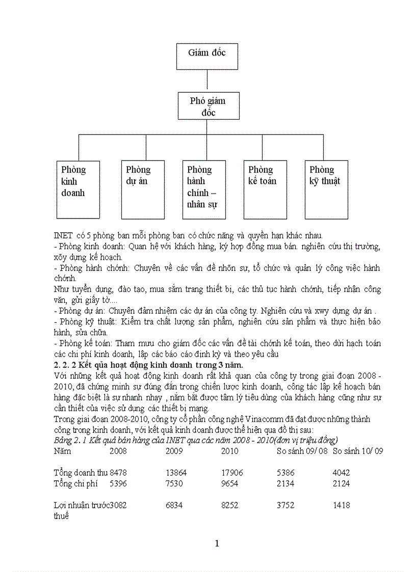 image for page Hoàn thiện công tác xây dựng kế hoạch bán hàng của công ty TNHH công nghệ mạng viễn thông INET