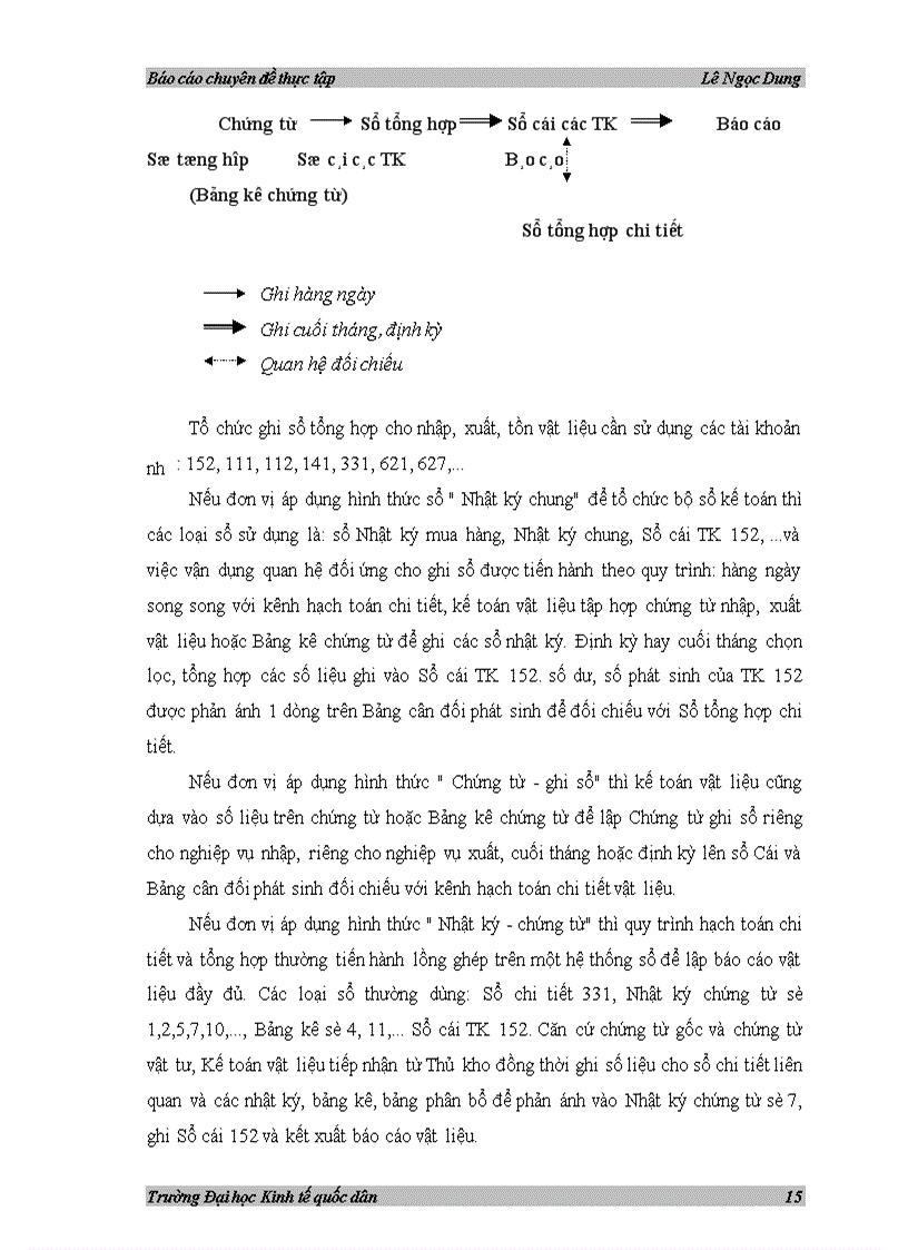 image for page Phương hướng hoàn thiện tổ chức kế toán tại Xí nghiệp Dược phẩm