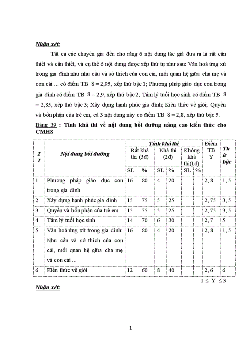 image for page Một số biện pháp quản lý nhằm nâng cao kiến thức giáo dục đạo đức học sinh Trung học cơ sở cho cha mẹ học sinh tại thành phố Hà Nội 1