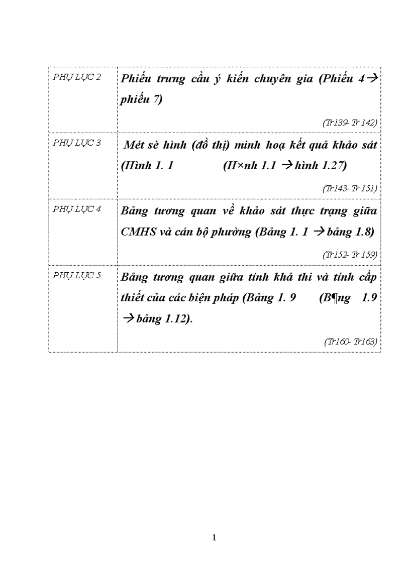 image for page Một số biện pháp quản lý nhằm nâng cao kiến thức giáo dục đạo đức học sinh Trung học cơ sở cho cha mẹ học sinh tại thành phố Hà Nội 1