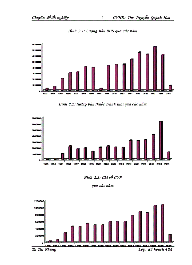 image for page Giải pháp nâng cao vai trò xã hội của tổ chức DKT quốc tế tại Việt Nam