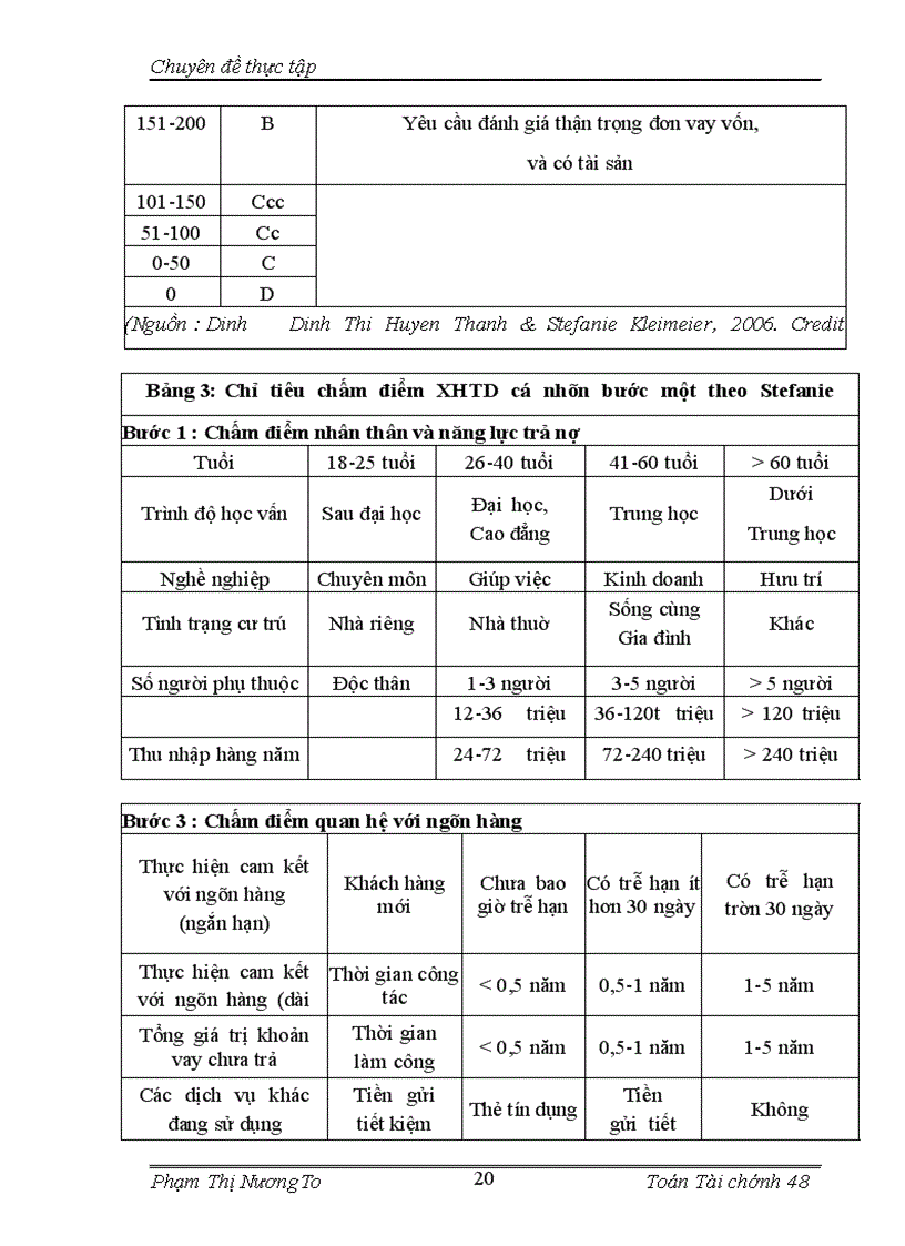image for page Mô hình hóa trong phân tích và quản trị rủi ro tín dụng đối với khách hàng thể nhân của ngân hàng thương mại 1