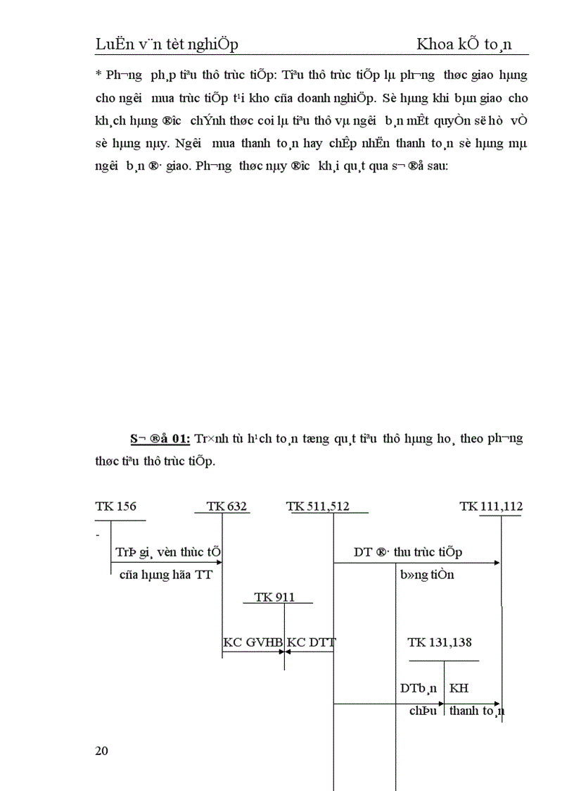 image for page Hoàn thiện hạch toán tiêu thụ hàng hoá và xác định kết quả tiêu thụ tại Công ty Thương mại Lâm sản Hà Nội 1