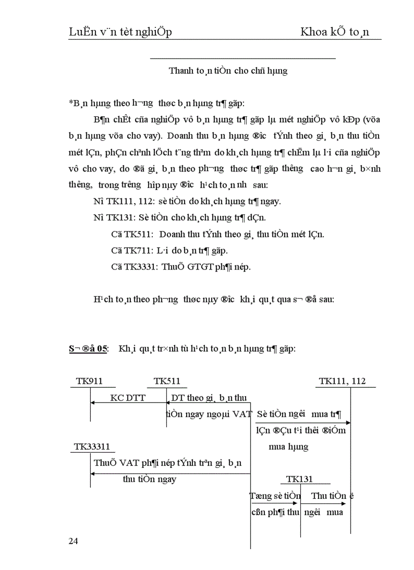 image for page Hoàn thiện hạch toán tiêu thụ hàng hoá và xác định kết quả tiêu thụ tại Công ty Thương mại Lâm sản Hà Nội 1