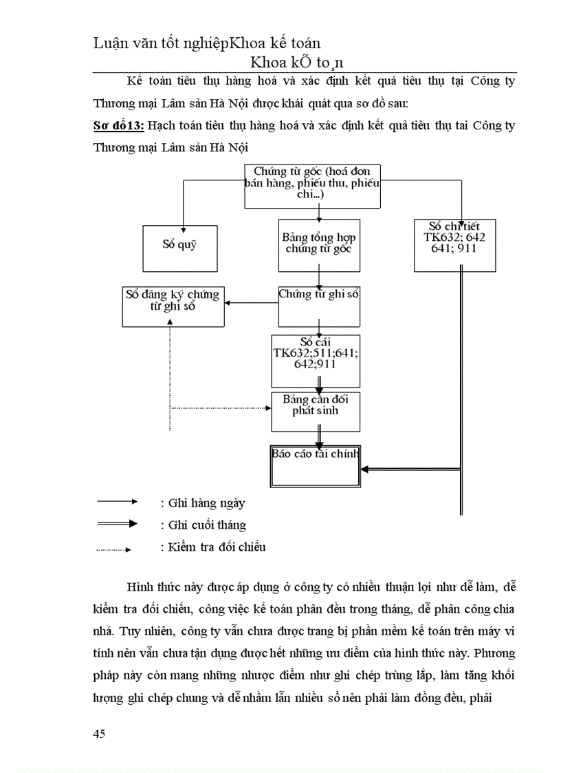 image for page Hoàn thiện hạch toán tiêu thụ hàng hoá và xác định kết quả tiêu thụ tại Công ty Thương mại Lâm sản Hà Nội 1