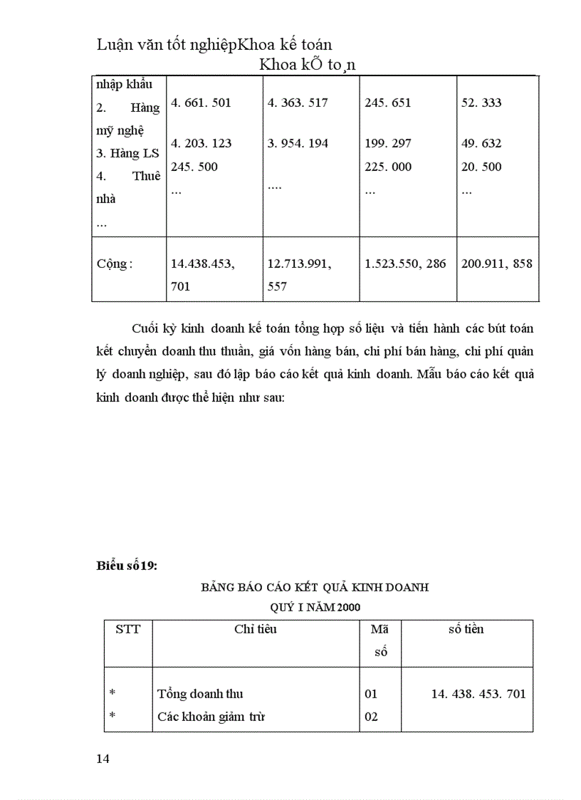 image for page Hoàn thiện hạch toán tiêu thụ hàng hoá và xác định kết quả tiêu thụ tại Công ty Thương mại Lâm sản Hà Nội 1