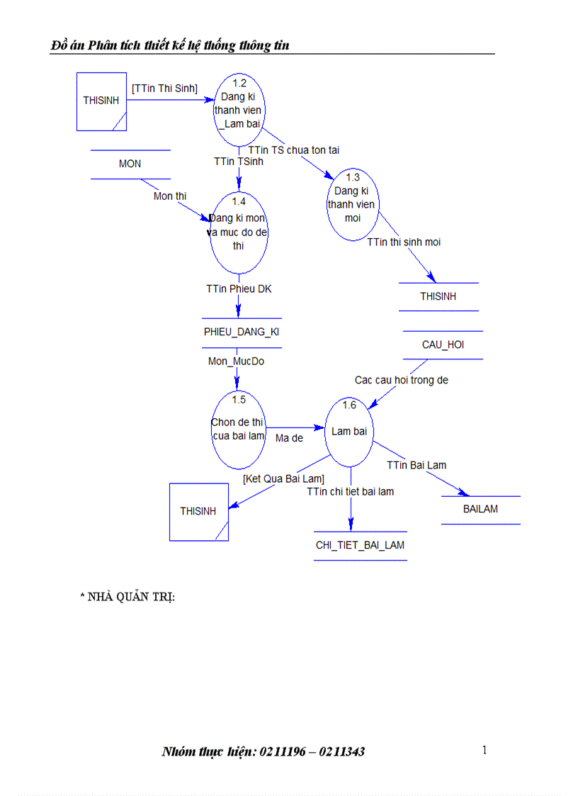 image for page Phân tích thiết kế hệ thống thông tin 1