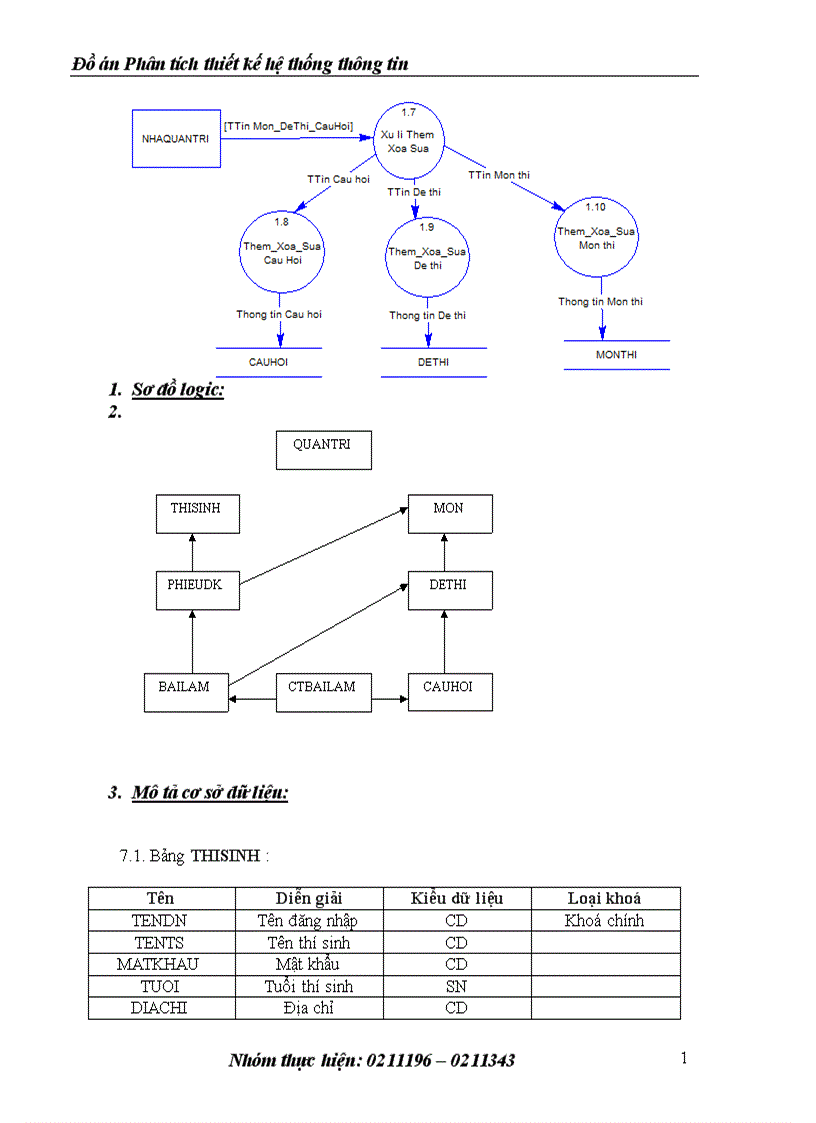 image for page Phân tích thiết kế hệ thống thông tin 1