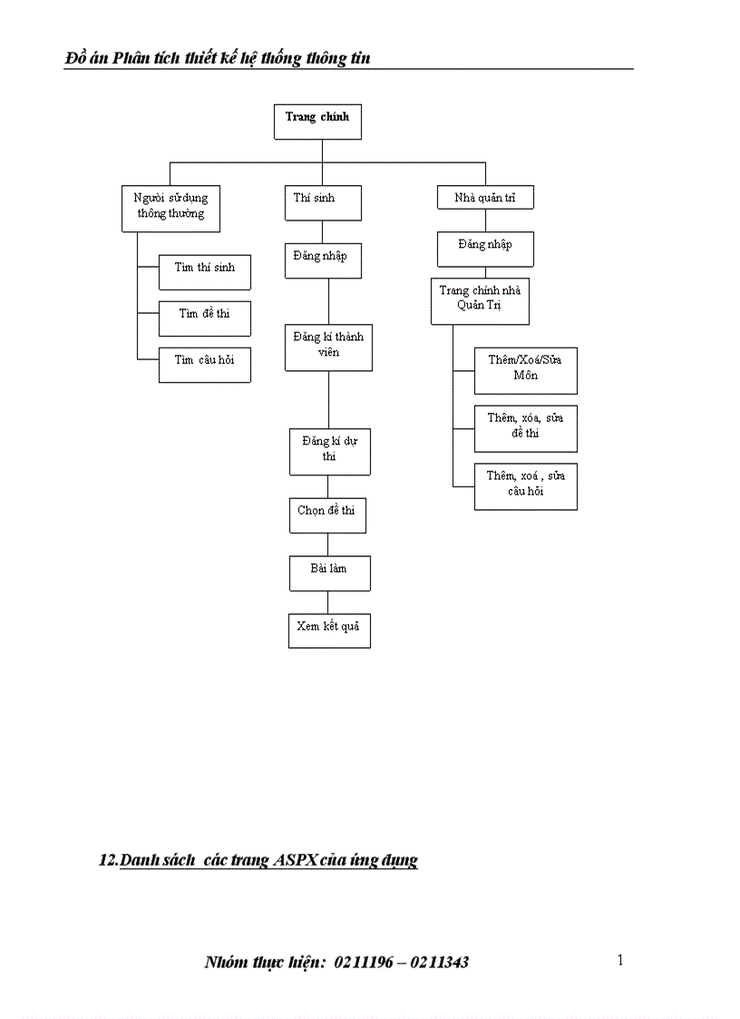 image for page Phân tích thiết kế hệ thống thông tin 1