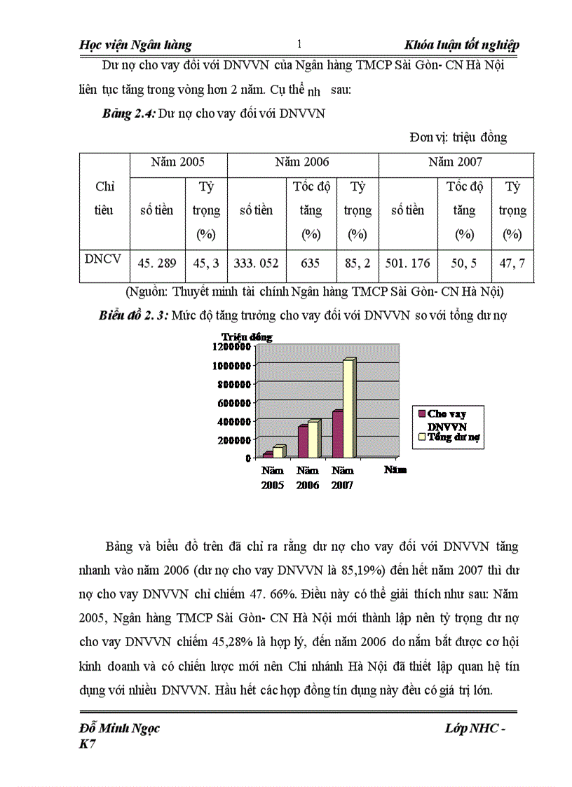 image for page Giải pháp mở rộng hoạt động cho vay đối với doanh nghiệp vừa và nhỏ tại ngân hàng thương mại cổ phần Sài Gòn chi nhánh Hà Nội SCB Hà Nội 1