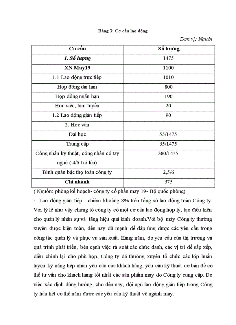 image for page Một số giải pháp nâng cao chất lượng sản phẩm của công ty cổ phần may 19 1