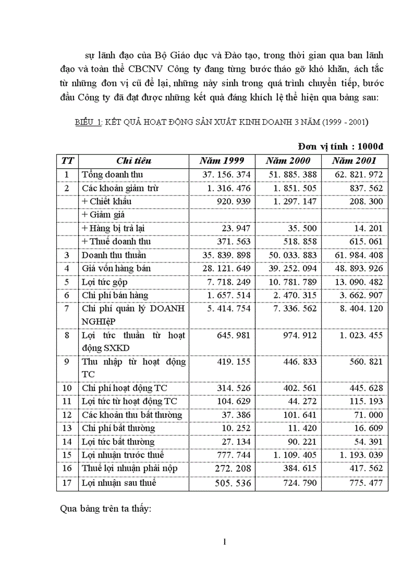 image for page Một số biện pháp nhằm nâng cao hiệu quả tiêu thụ hàng hoá ở Công ty Thiết bị Giáo dục I