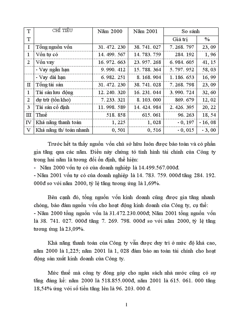 image for page Một số biện pháp nhằm nâng cao hiệu quả tiêu thụ hàng hoá ở Công ty Thiết bị Giáo dục I
