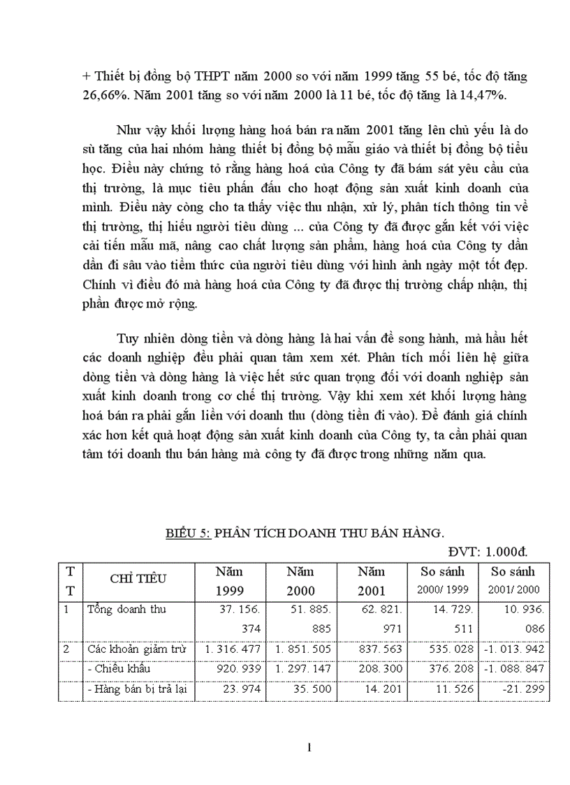 image for page Một số biện pháp nhằm nâng cao hiệu quả tiêu thụ hàng hoá ở Công ty Thiết bị Giáo dục I