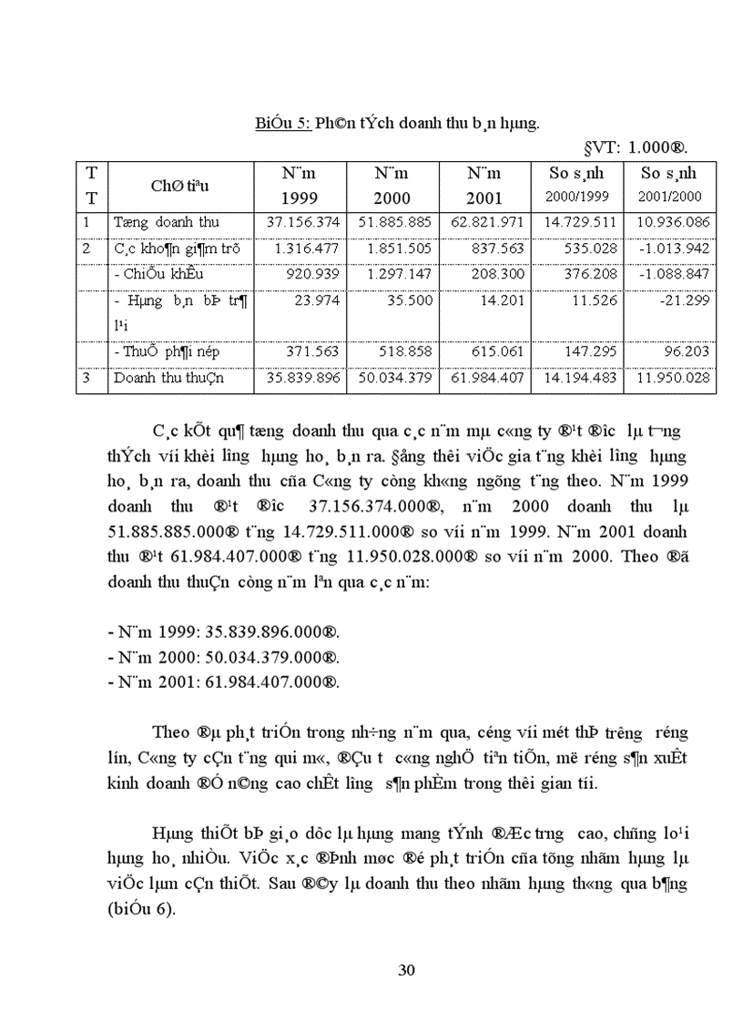 image for page Một số biện pháp nhằm nâng cao hiệu quả tiêu thụ hàng hoá ở Công ty Thiết bị Giáo dục I