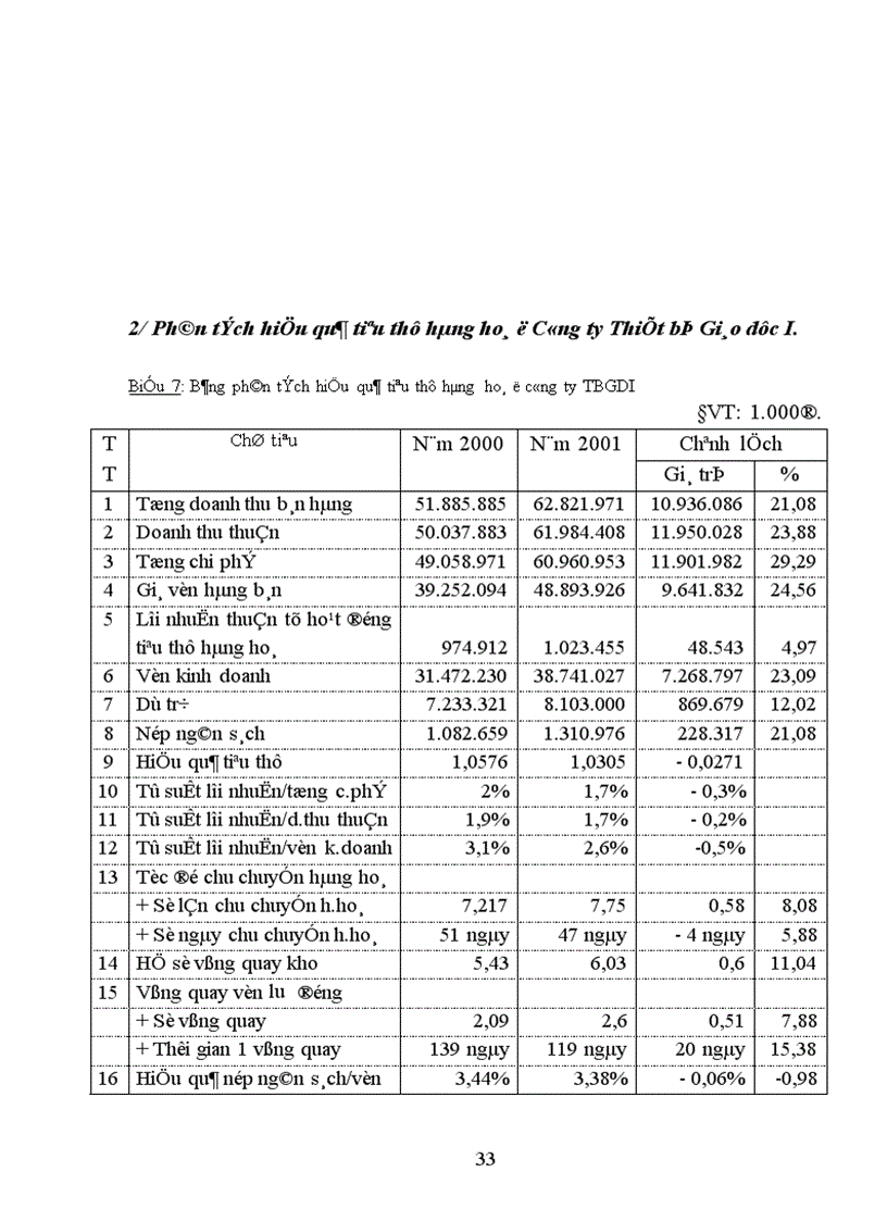 image for page Một số biện pháp nhằm nâng cao hiệu quả tiêu thụ hàng hoá ở Công ty Thiết bị Giáo dục I