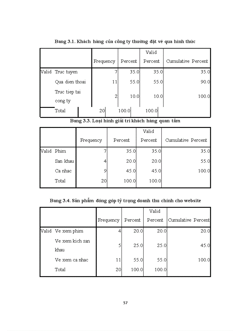 image for page Hoàn thiện mô hình bán vé trực tuyến tại website www golwow com