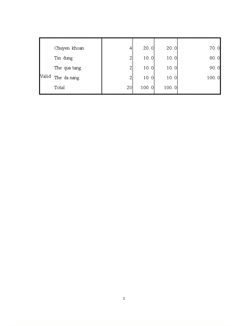 image for page Hoàn thiện mô hình bán vé trực tuyến tại website www golwow com