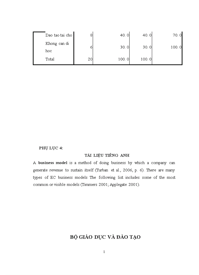 image for page Hoàn thiện mô hình bán vé trực tuyến tại website www golwow com