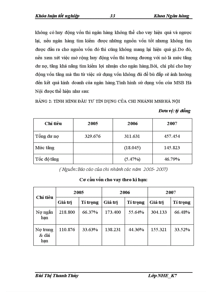 image for page Giải pháp mở rộng huy động vốn tại Ngân hàng TMCP Hàng Hải chi nhánh Hà Nội 1