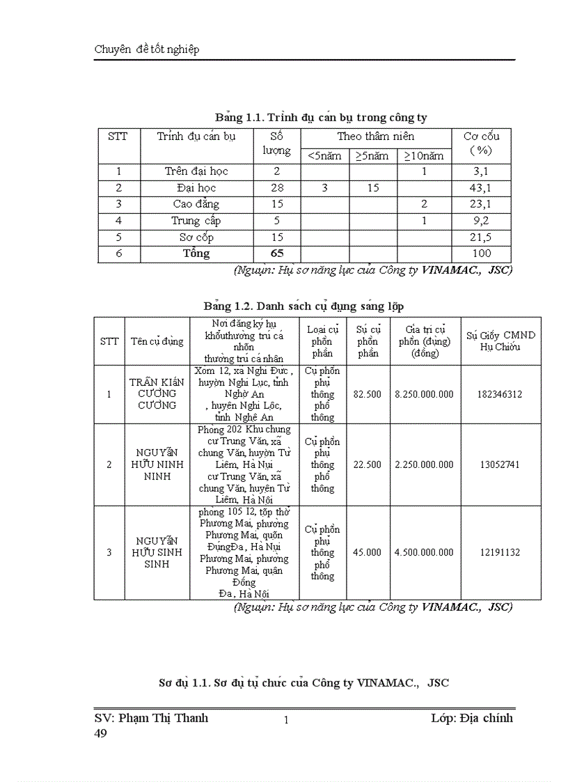 image for page Thẩm định dự án đầu tư công trình chung cư học viện hậu cần tại phường Ngọc Thụy Gia Lâm Hà Nội 1