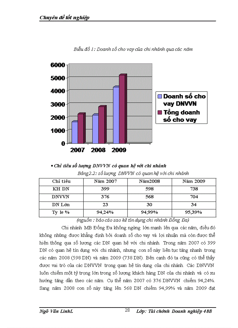 image for page Phát triển hoạt động tín dụng đối với các doanh nghiệp vừa và nhỏ tại Ngân hàng thương mại cổ phần quân đội phòng giao dịch Đống Đa