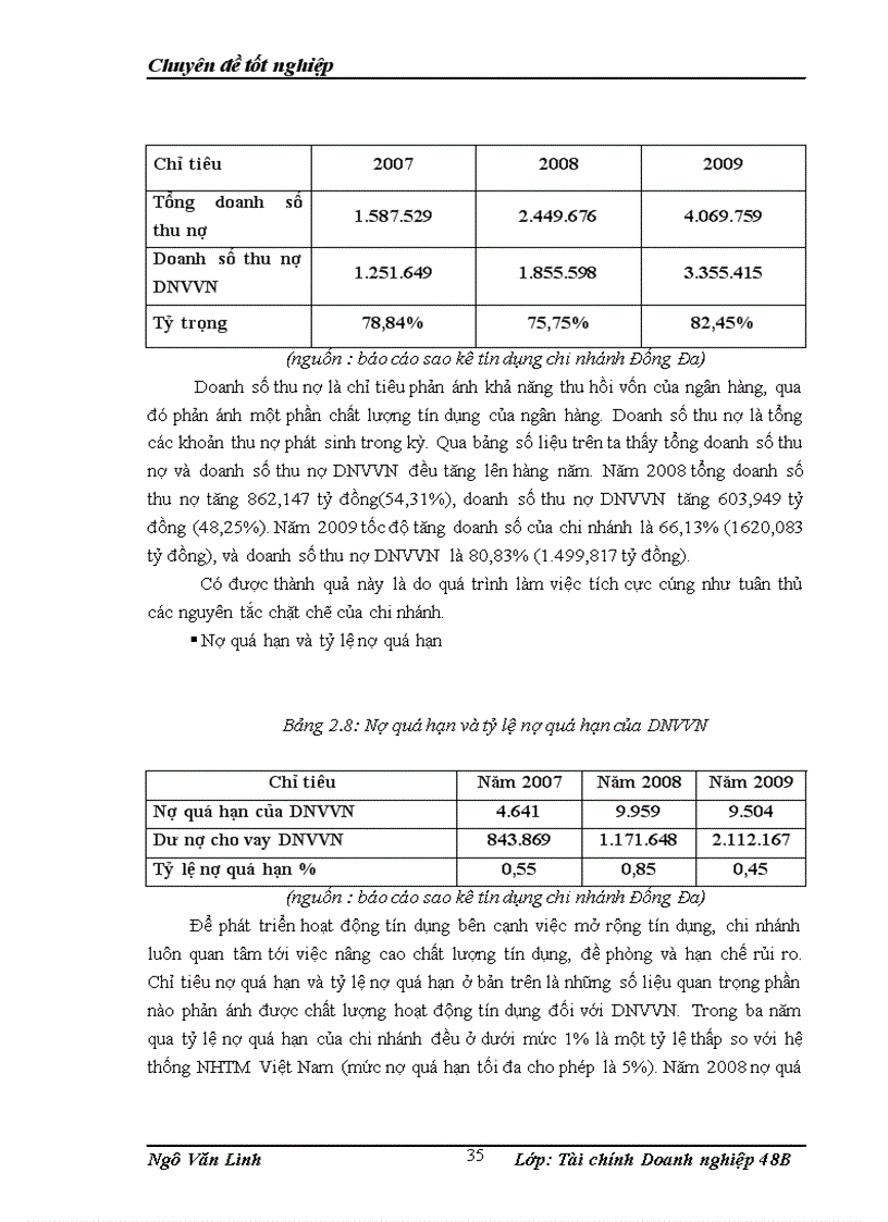 image for page Phát triển hoạt động tín dụng đối với các doanh nghiệp vừa và nhỏ tại Ngân hàng thương mại cổ phần quân đội phòng giao dịch Đống Đa