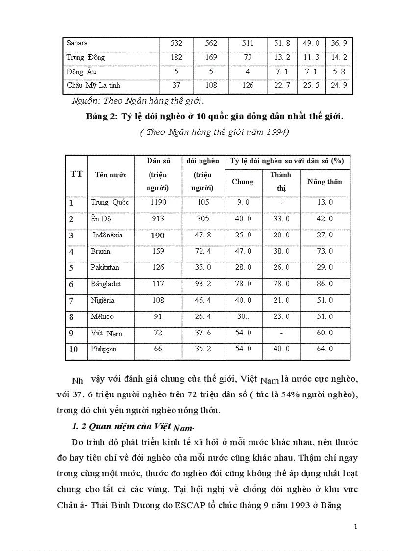 image for page Một số giải pháp nhằm tăng cường thu hút và sử dụng vốn đầu tư cho công tác xóa đói giảm nghèo 1