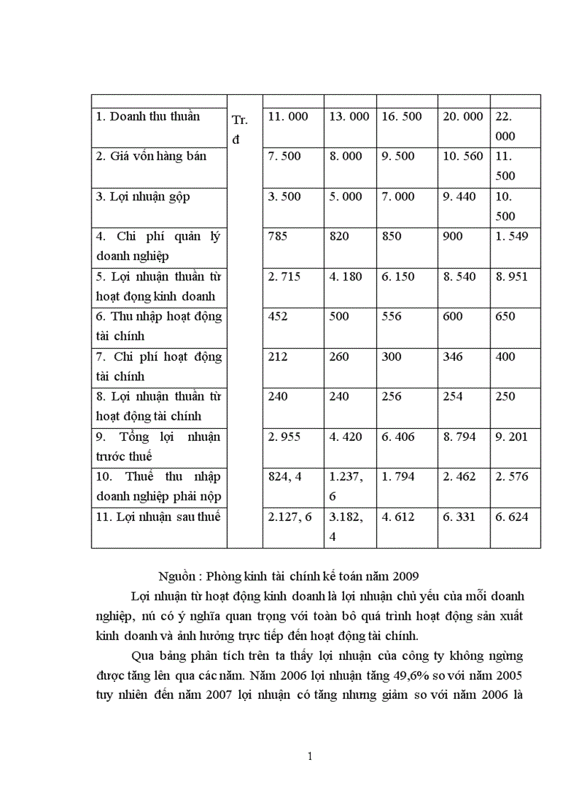 image for page Thực trạng công tác đào tạo và phát triển nhân sự của Công Ty TNHH Công Nghiệp Spindex Hà Nội 1