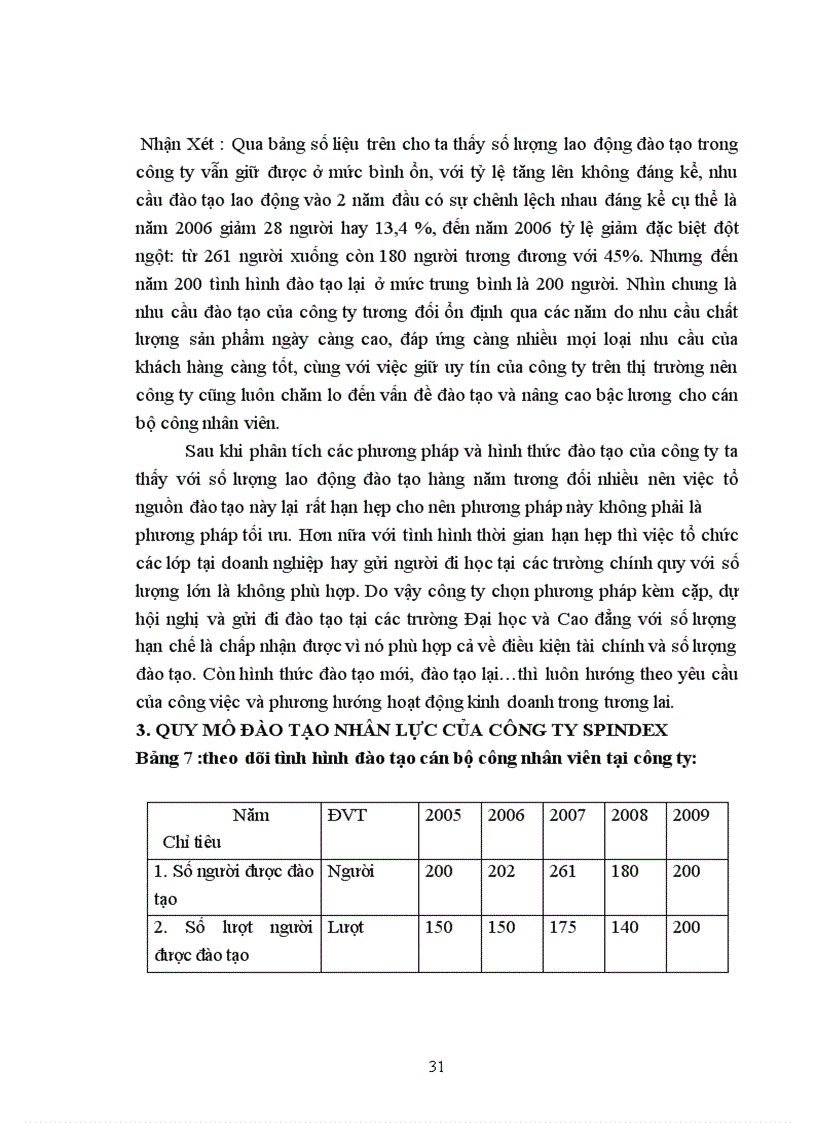 image for page Thực trạng công tác đào tạo và phát triển nhân sự của Công Ty TNHH Công Nghiệp Spindex Hà Nội 1