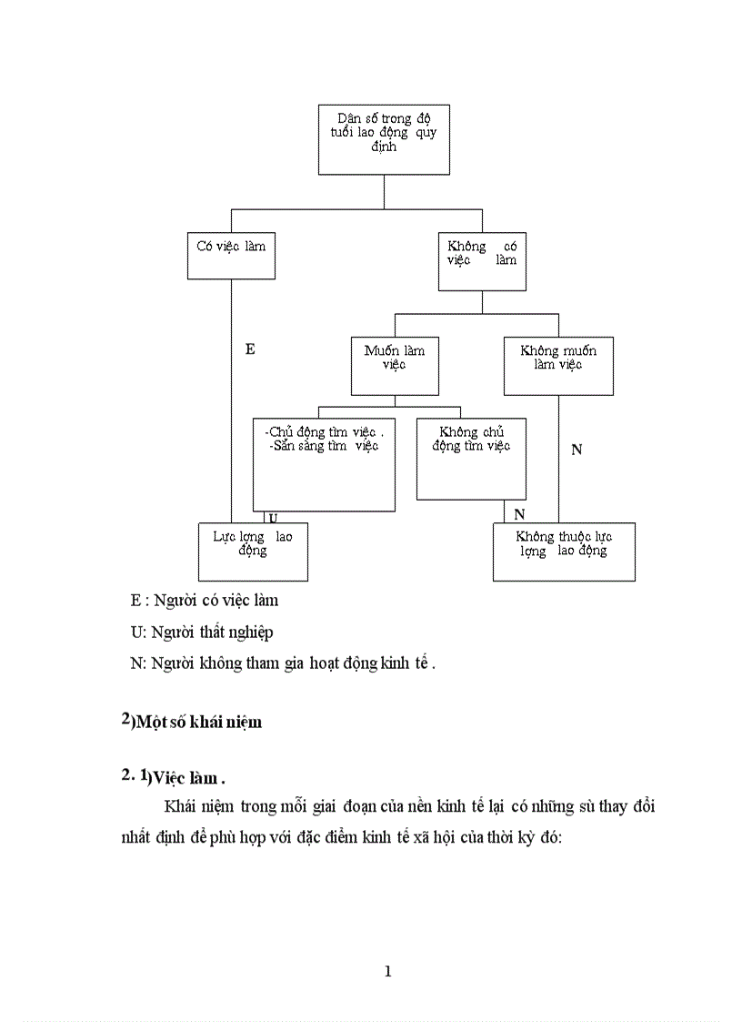 image for page Một số giải phát để giải quyết việc làm cho lao động nông thôn nước ta hiện nay