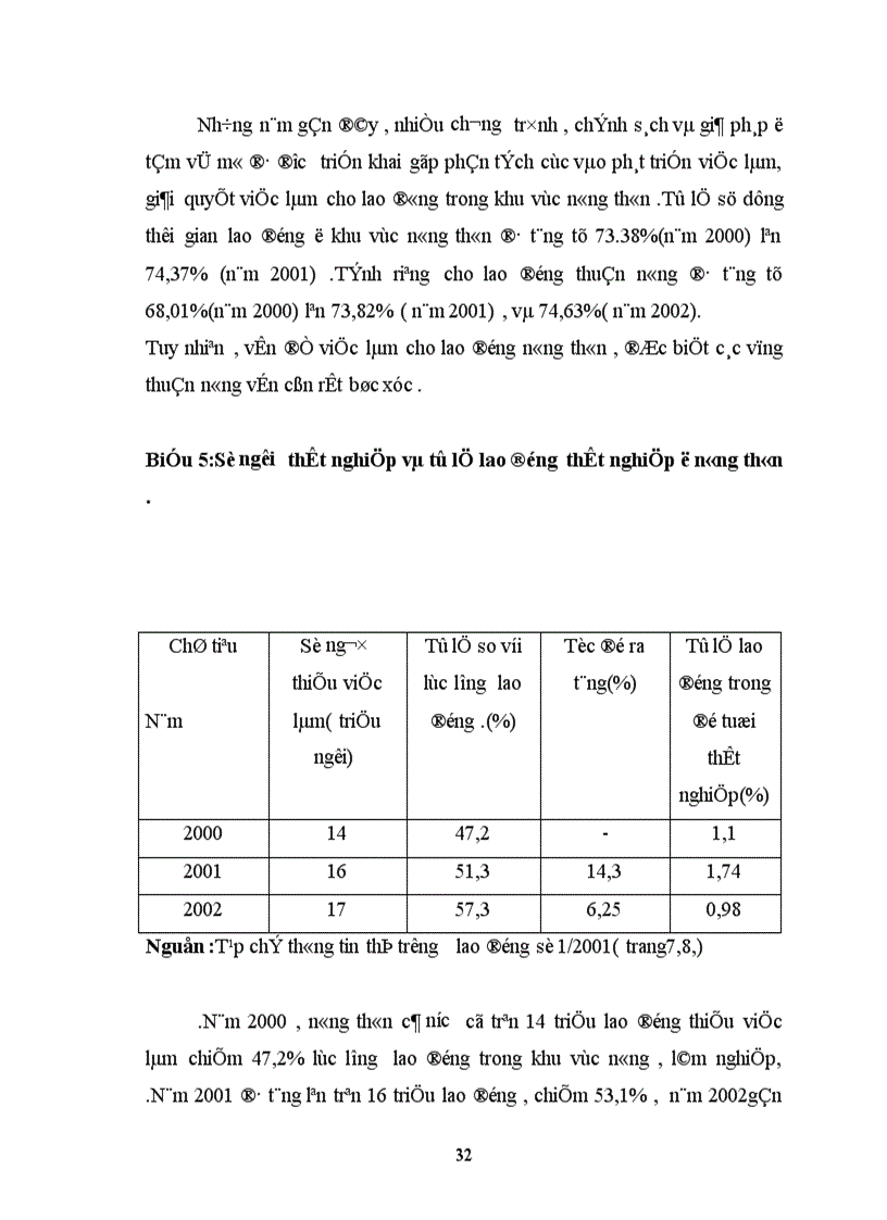 image for page Một số giải phát để giải quyết việc làm cho lao động nông thôn nước ta hiện nay