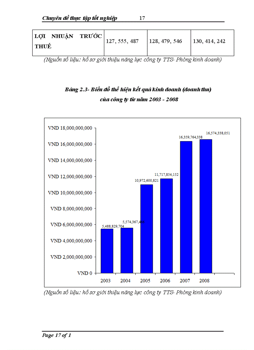 image for page Ảnh hưởng của đầu tư trực tiếp nước ngoài tới chuyển dịch cơ cấu ngành kinh tế ở Việt Nam và giải pháp cho giai đoạn 2009 2015
