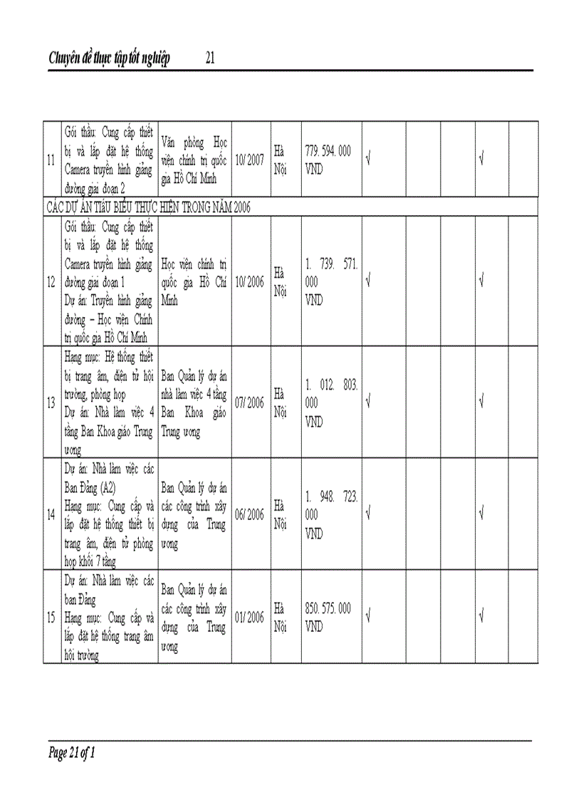 image for page Ảnh hưởng của đầu tư trực tiếp nước ngoài tới chuyển dịch cơ cấu ngành kinh tế ở Việt Nam và giải pháp cho giai đoạn 2009 2015