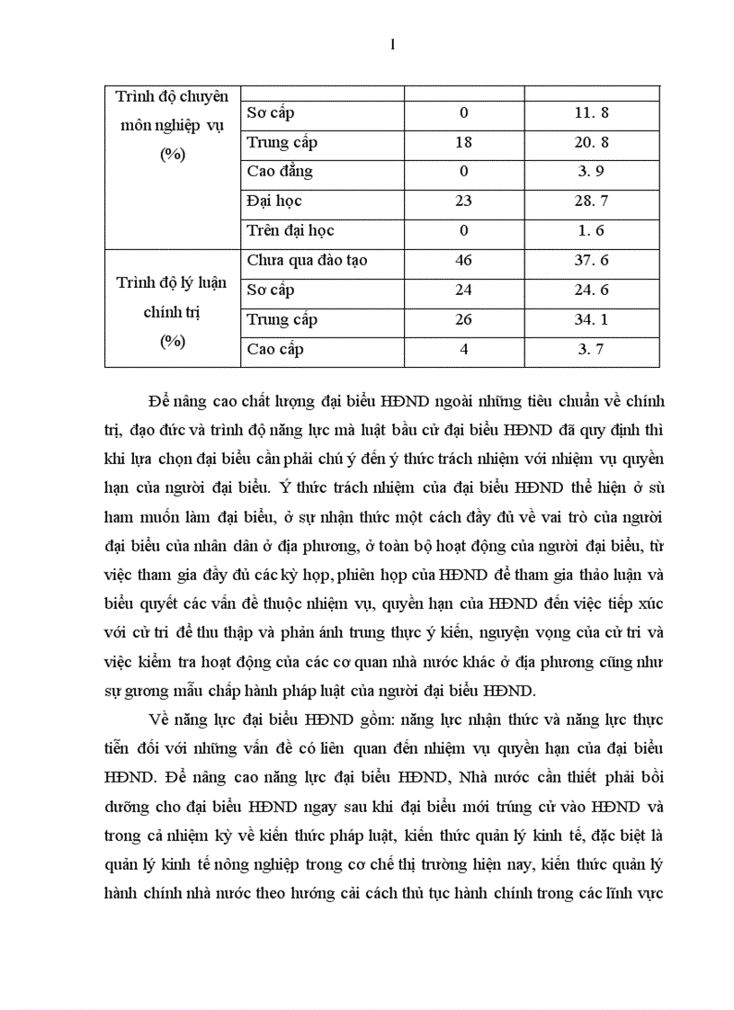 image for page Nâng cao hiệu quả hoạt động của HĐND xã