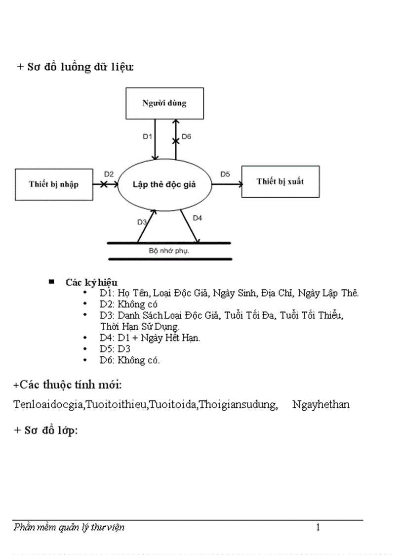 image for page Phần mềm quản lý thư viện