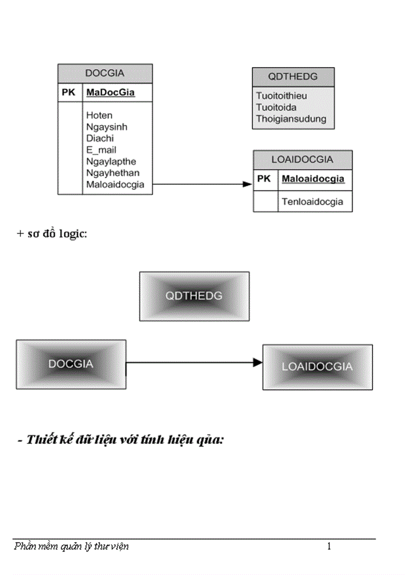 image for page Phần mềm quản lý thư viện