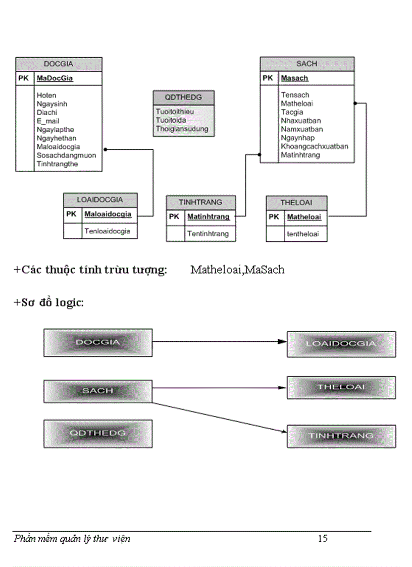 image for page Phần mềm quản lý thư viện