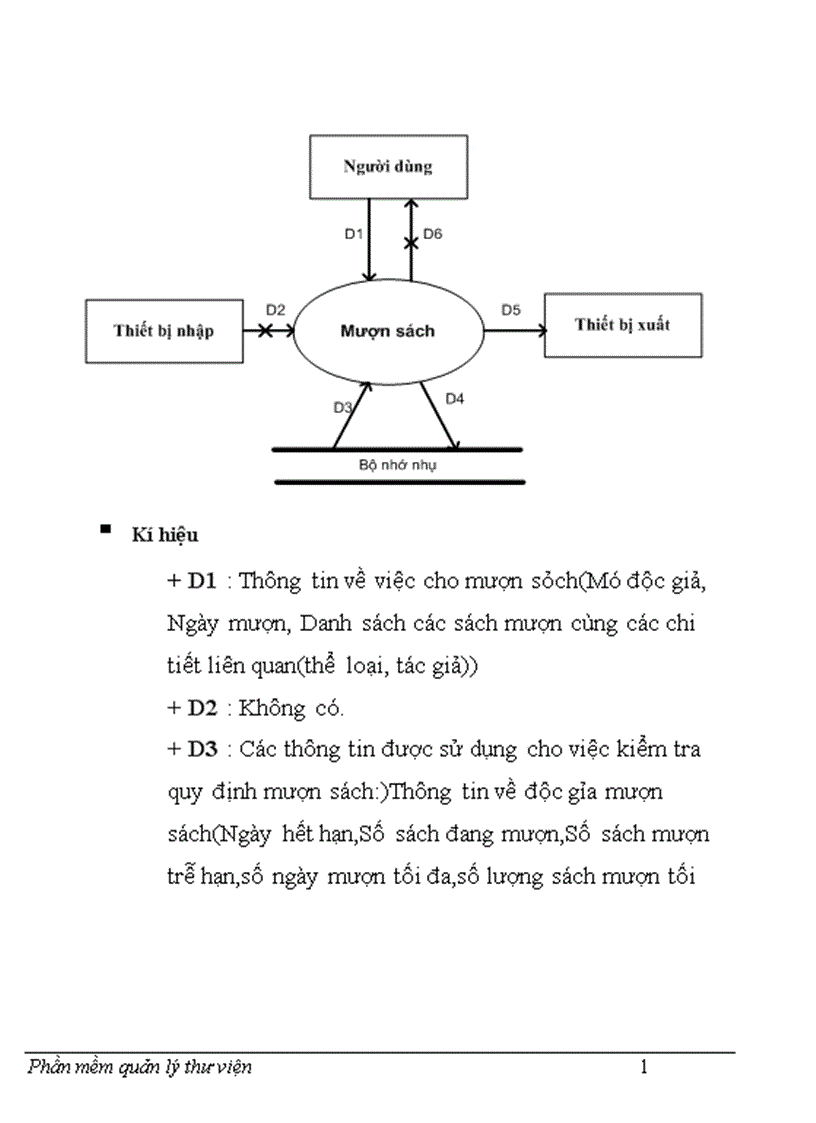image for page Phần mềm quản lý thư viện