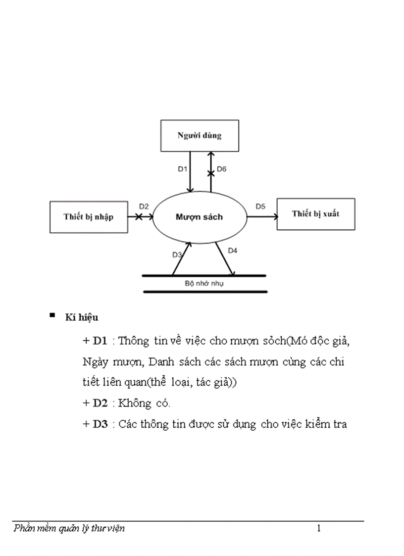 image for page Phần mềm quản lý thư viện