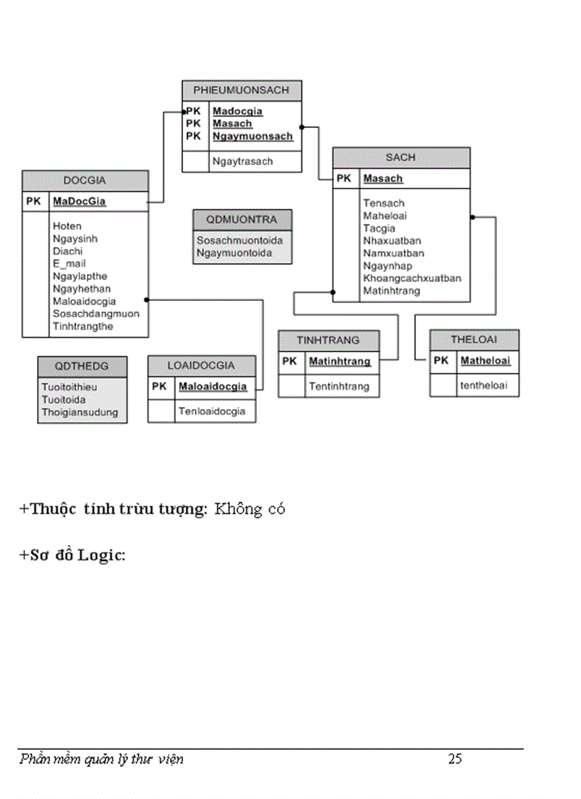image for page Phần mềm quản lý thư viện
